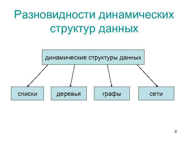 Динамические данные