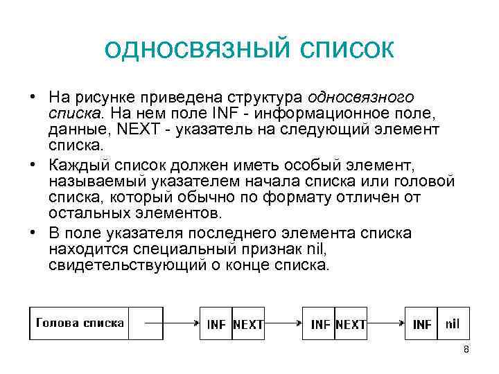 Структура списков. Линейный односвязный список пример. Односвязный список структура. Односвязный список структура данных. Схема односвязного списка.