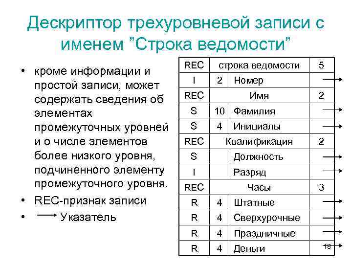 Имя строки строковое имя. Именем файла может быть запись. Описания структуры записей таблицы.