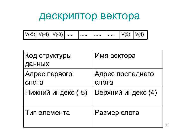 Дескриптор устройства