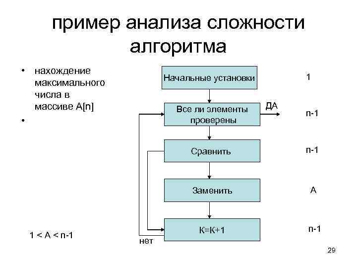 Анализ алгоритмов. Анализ сложности и эффективности алгоритмов и структур данных. Сложность алгоритма примеры. Линейная сложность алгоритма. Примеры анализа алгоритма.