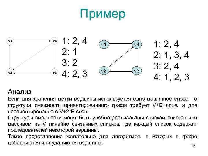 Для графа представленном на рисунке минимальным остовным деревом будет