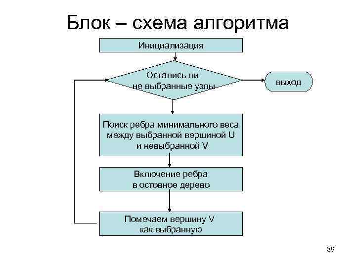 Алгоритм пол