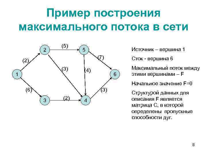 Поиск максимального потока. Алгоритм построения максимального потока. Алгоритм построения максимального потока в сети. Алгоритм нахождения максимального потока в транспортной сети. Потоки в графах.