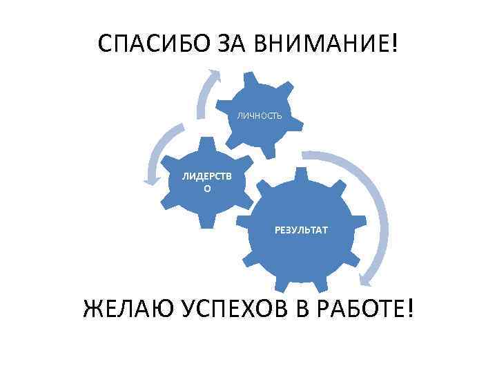 СПАСИБО ЗА ВНИМАНИЕ! ЛИЧНОСТЬ ЛИДЕРСТВ О РЕЗУЛЬТАТ ЖЕЛАЮ УСПЕХОВ В РАБОТЕ! 