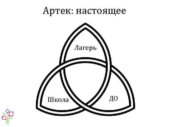 Артек: настоящее Лагерь Школа ДО 