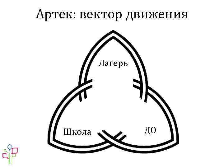 Артек: вектор движения Лагерь Школа ДО 