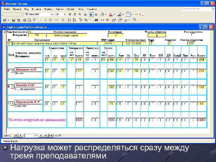 Нагрузка может распределяться сразу между тремя преподавателями 