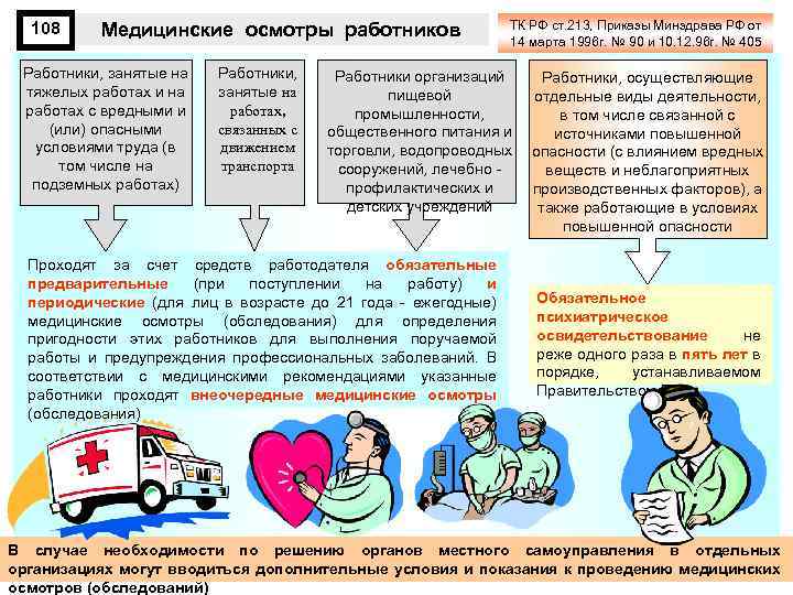 108 Медицинские осмотры работников Работники, занятые на тяжелых работах и на работах с вредными