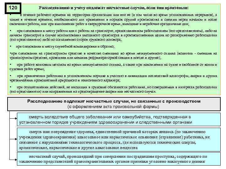 120 Расследованию и учету подлежат несчастные случаи, если они произошли: • в течение рабочего