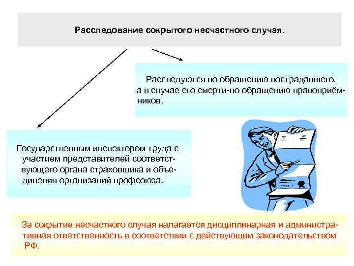Расследование сокрытого несчастного случая. Расследуются по обращению пострадавшего, а в случае его смерти-по обращению