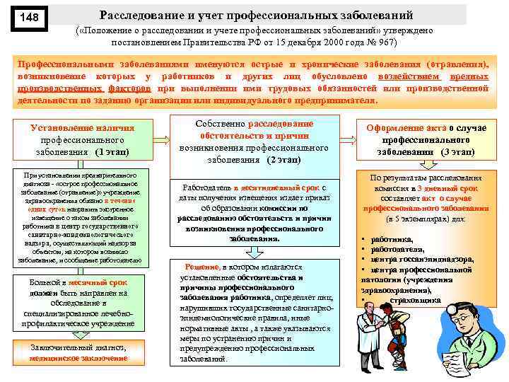 148 Расследование и учет профессиональных заболеваний ( «Положение о расследовании и учете профессиональных заболеваний»