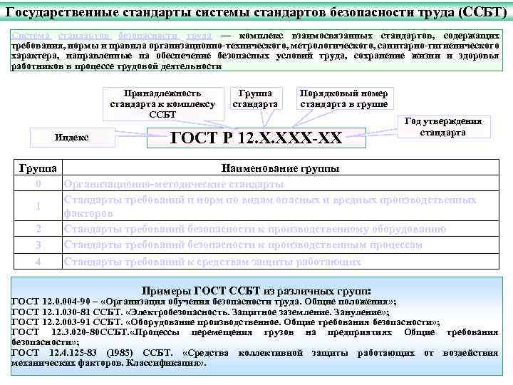 Государственные стандарты системы стандартов безопасности труда (ССБТ) Система стандартов безопасности труда — комплекс взаимосвязанных