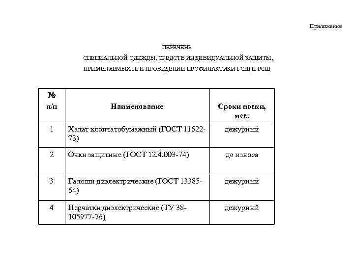 Нормы сиз на предприятии образец. Средства индивидуальной защиты список. Перечень СИЗ образец. Список выдаваемых СИЗ образец. Перечень выдачи СИЗ образец.