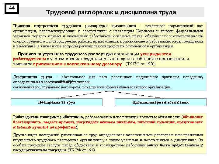 44 Трудовой распорядок и дисциплина труда Правила внутреннего трудового распорядка организации локальный нормативный акт