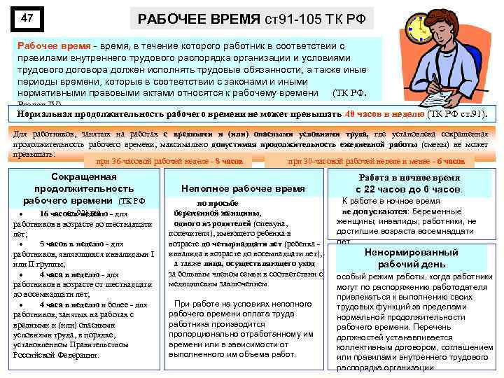 47 РАБОЧЕЕ ВРЕМЯ ст91 -105 ТК РФ Рабочее время - время, в течение которого