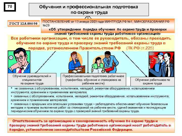 70 Обучения и профессиональная подготовка по охране труда ГОСТ 12. 0. 004 90 ПОСТАНОВЛЕНИЕ