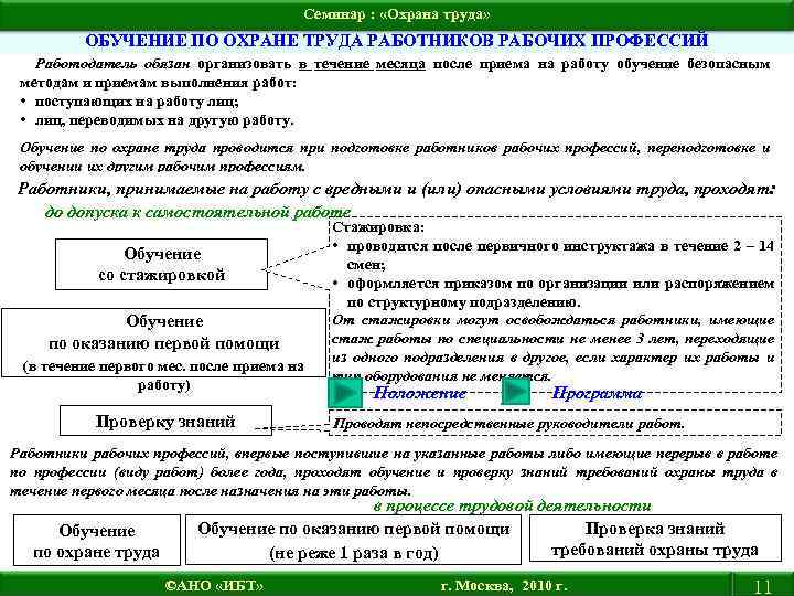 Семинар : «Охрана труда» ОБУЧЕНИЕ ПО ОХРАНЕ ТРУДА РАБОТНИКОВ РАБОЧИХ ПРОФЕССИЙ Работодатель обязан организовать