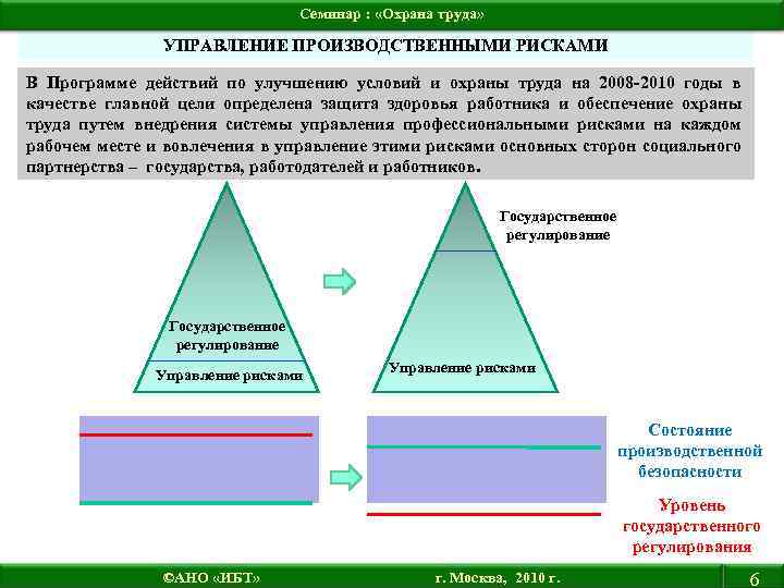 Семинар : «Охрана труда» УПРАВЛЕНИЕ ПРОИЗВОДСТВЕННЫМИ РИСКАМИ В Программе действий по улучшению условий и