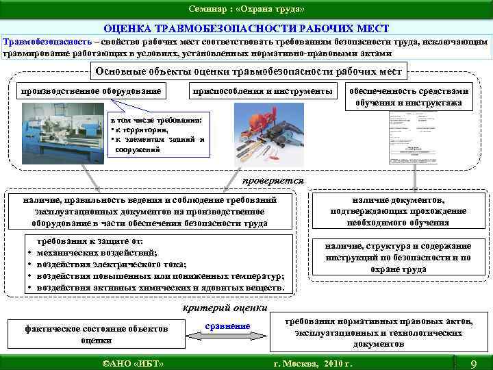 Семинар : «Охрана труда» ОЦЕНКА ТРАВМОБЕЗОПАСНОСТИ РАБОЧИХ МЕСТ Травмобезопасность – свойство рабочих мест соответствовать