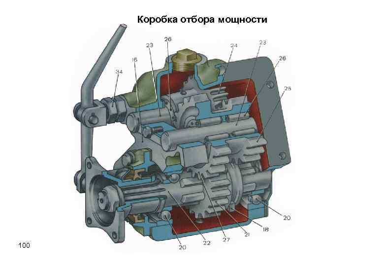 Коробка отбора мощности 100 
