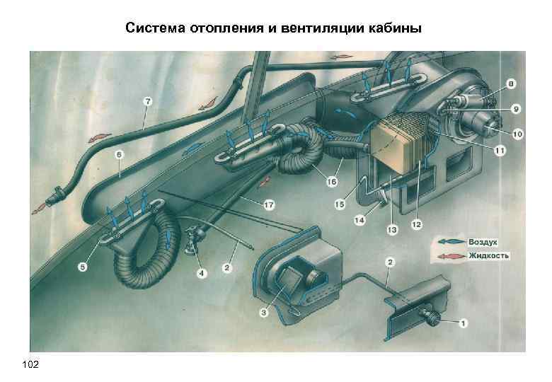 Система отопления и вентиляции кабины 102 