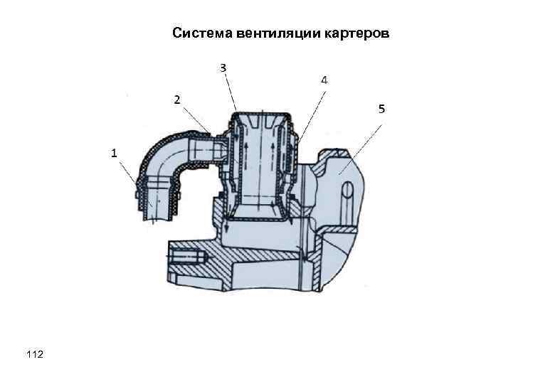 Система вентиляции картеров 112 