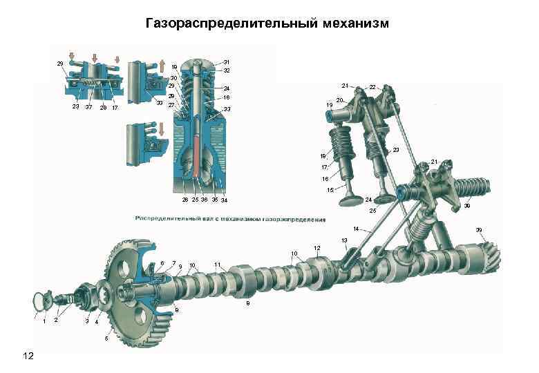 Газораспределительный механизм 29 31 32 18 30 29 28 23 37 28 17 33