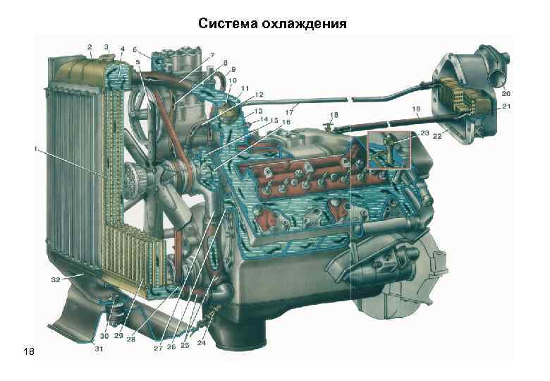 Система охлаждения 18 