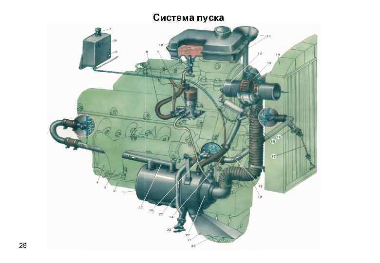 Система пуска 28 