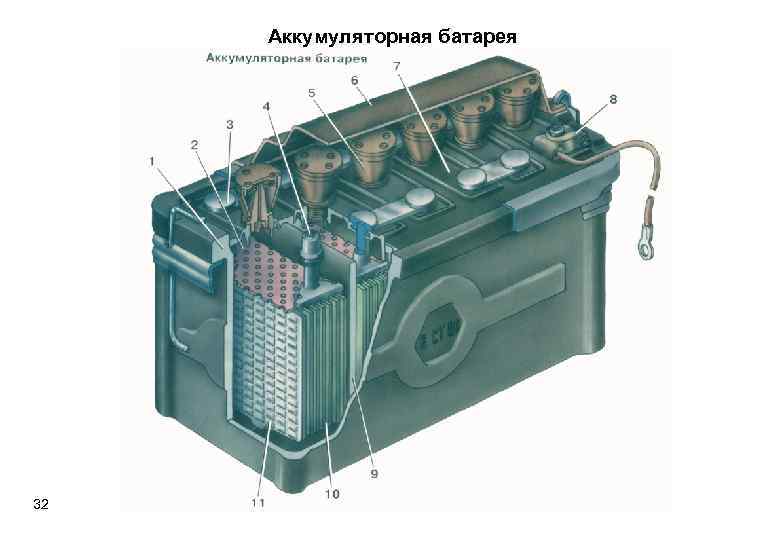 Аккумуляторная батарея 32 
