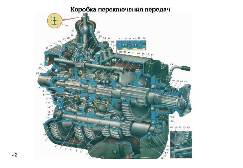 Коробка переключения передач 42 