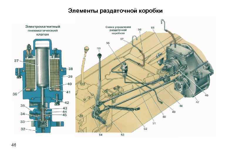 Раздатка зил 131 устройство схема