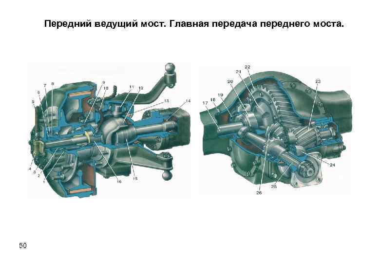Передний ведущий мост. Главная передача переднего моста. 50 