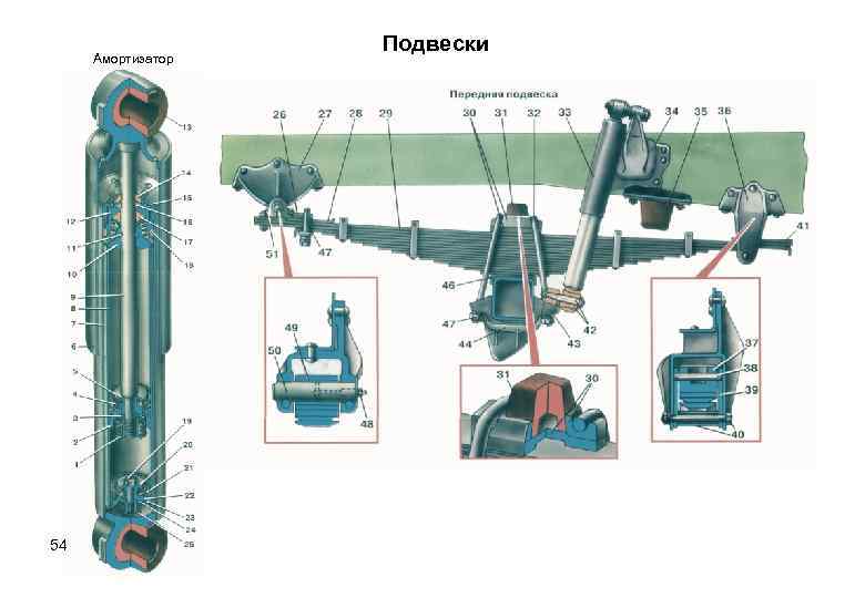 Амортизатор 54 Подвески 