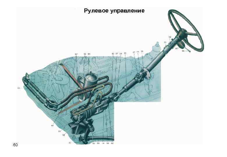 Рулевое управление 60 