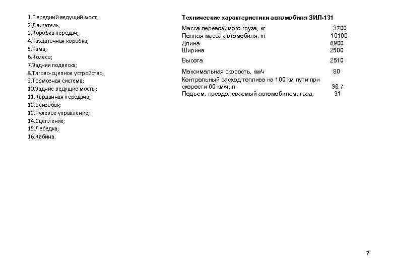 1. Передний ведущий мост; 2. Двигатель; 3. Коробка передач; 4. Раздаточная коробка; 5. Рама;