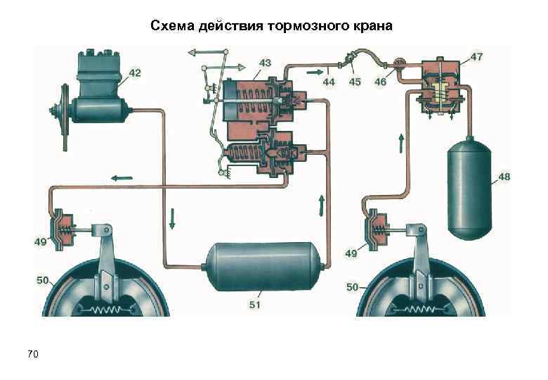 Схема действия тормозного крана 70 
