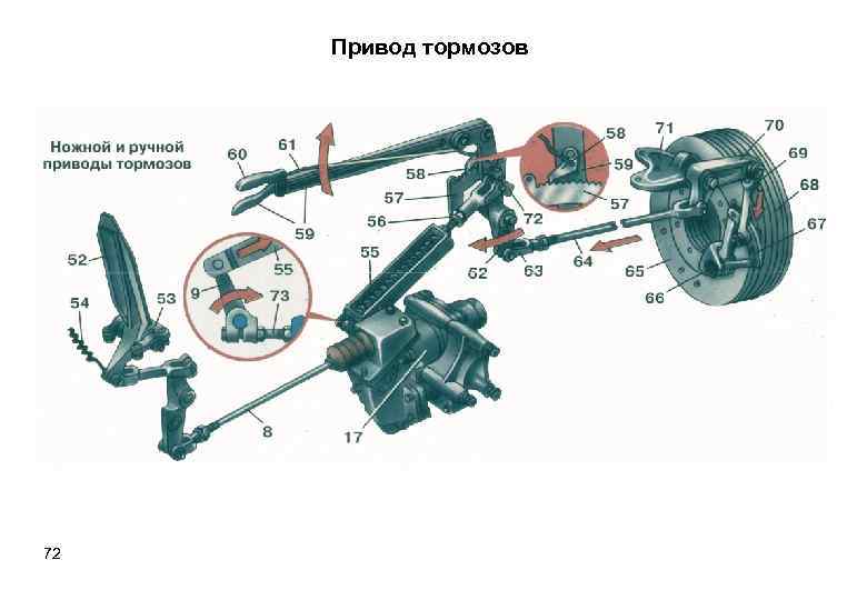 Привод тормозов 72 