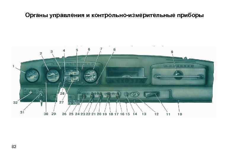 Органы управления и контрольно-измерительные приборы 82 