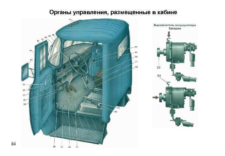 Органы управления, размещенные в кабине 84 