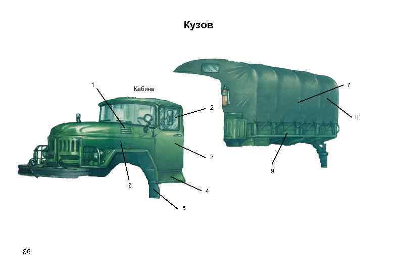 Кузов 1 7 Кабина 2 8 3 9 6 4 5 86 