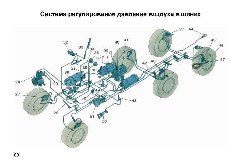 Система регулирования давления воздуха в шинах 88 