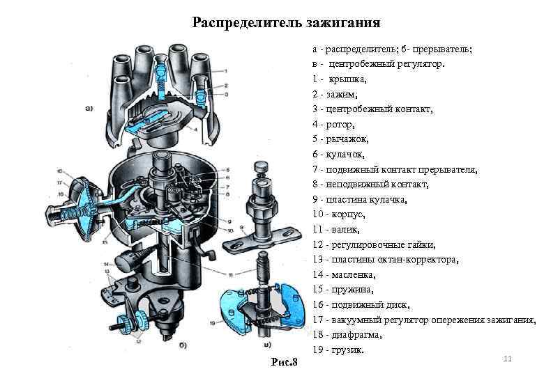 Распределитель зажигания а распределитель; б прерыватель; в центробежный регулятор. 1 крышка, 2 зажим, 3