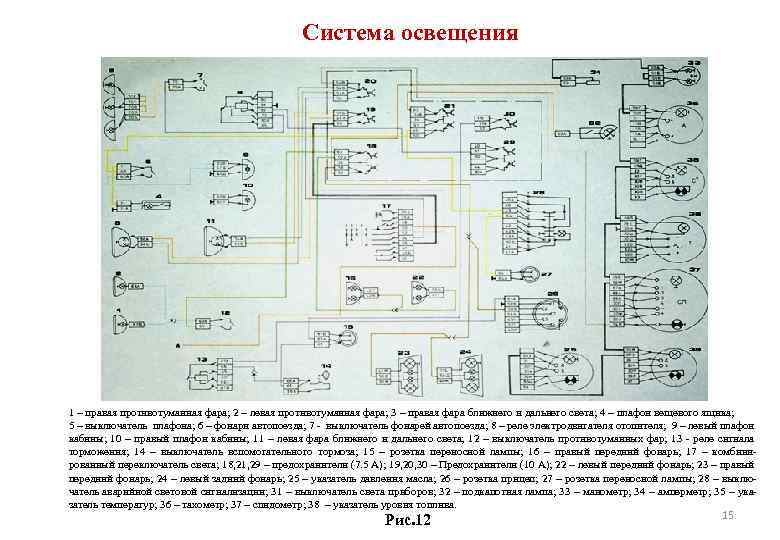 Система освещения 1 – правая противотуманная фара; 2 – левая противотуманная фара; 3 –
