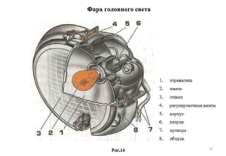 Фара головного света 1. 2. лампа 3. стекло 4. регулировочные винты 5. корпус 6.