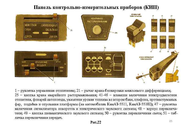 Панель контрольно-измерительных приборов (КИП) 1 – рукоятка управления отопителем; 21 – рычаг крана блокировки