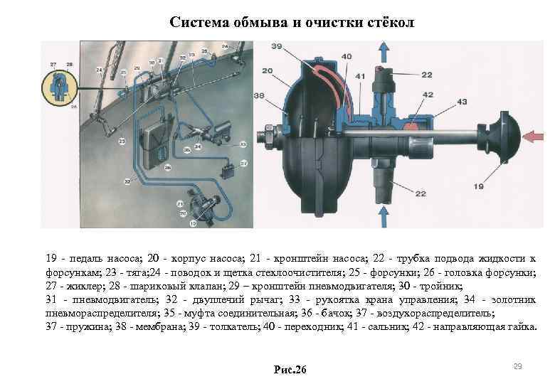 Система обмыва и очистки стёкол 19 педаль насоса; 20 корпус насоса; 21 кронштейн насоса;