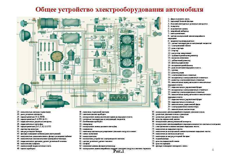 Общее устройство электрооборудования автомобиля 33 выключатель сигнала торможения 34 реле указателя поворота 35 предохранитель