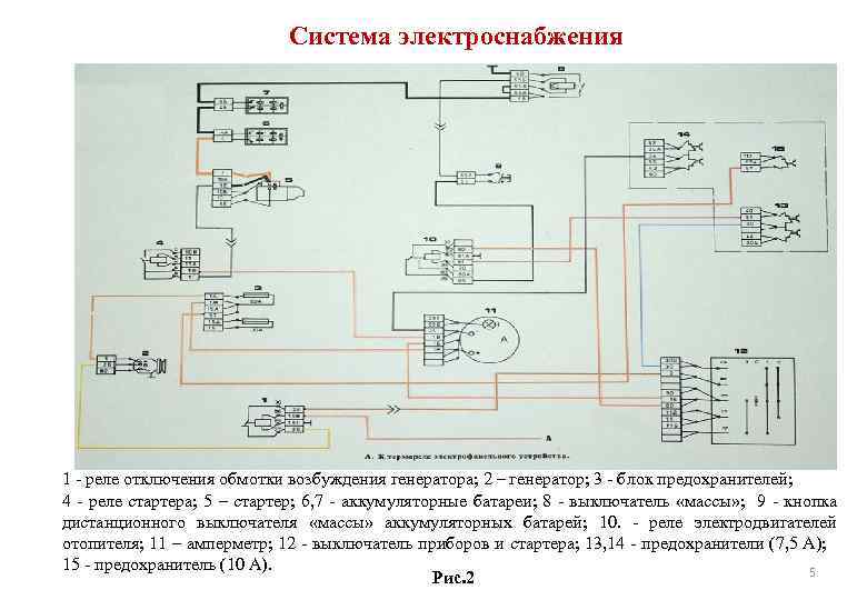 Система электроснабжения 1 реле отключения обмотки возбуждения генератора; 2 – генератор; 3 блок предохранителей;